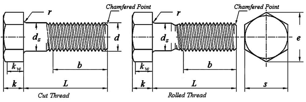 ASME B 18.2.1, hex cap screws, cap screws, hexagon cap screws